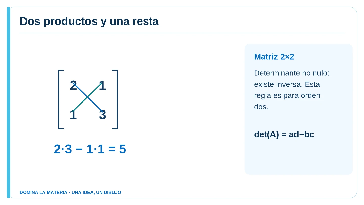 Dos productos y una resta. Descripción en el texto contiguo.