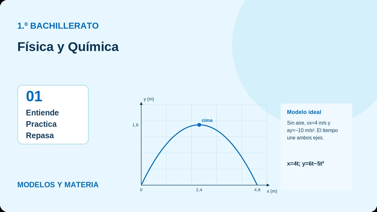 Ilustración de modelos y materia para Física y Química.