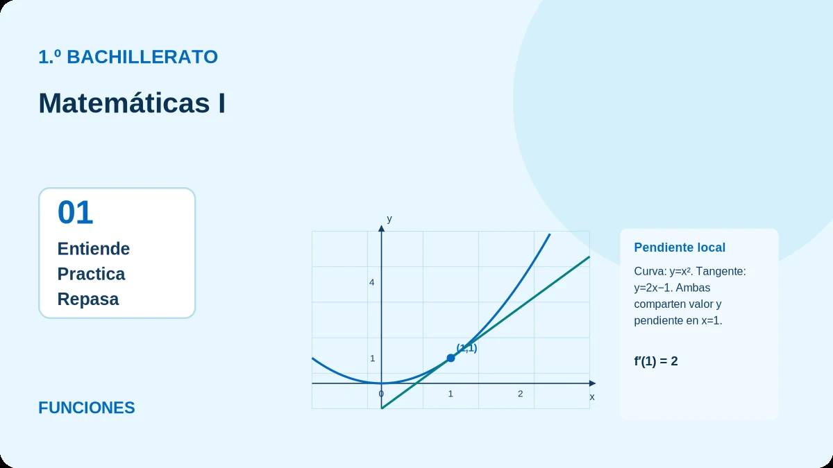 Ilustración de funciones para Matemáticas I.