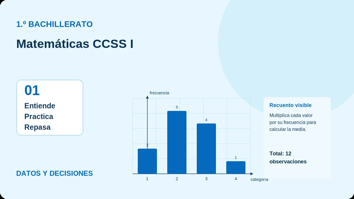 Ilustración de datos y decisiones para Matemáticas Aplicadas a las Ciencias Sociales I.
